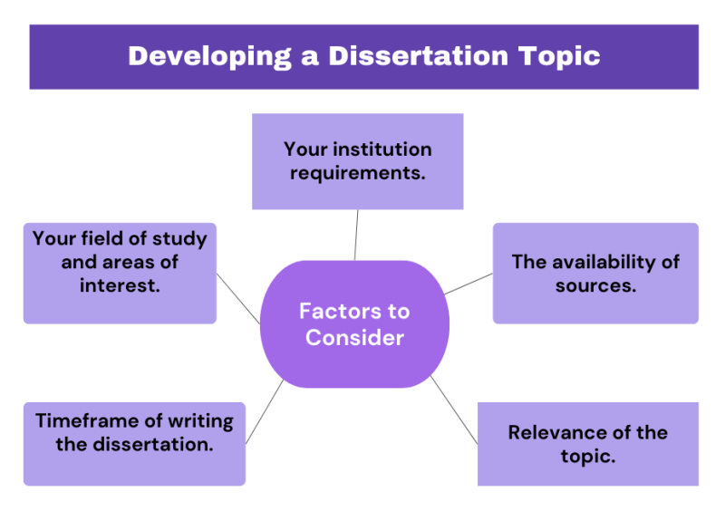 Factors to consider when developing a dissertation topic